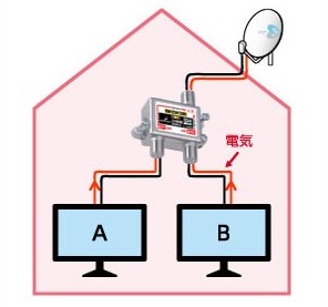 2台目のテレビが視聴可能な分配器とは？特徴や選び方も解説