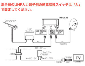 テレビアンテナ用のブースターとは？選び方や設置方法などを解説！
