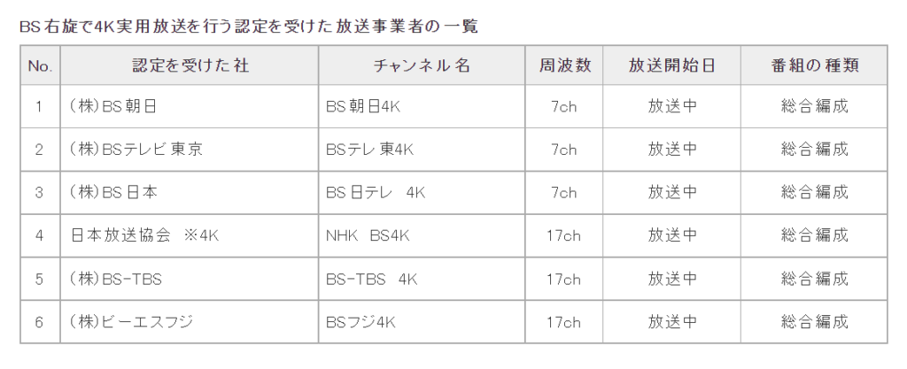 4k・8k衛星放送を見るのに必要な準備とは？