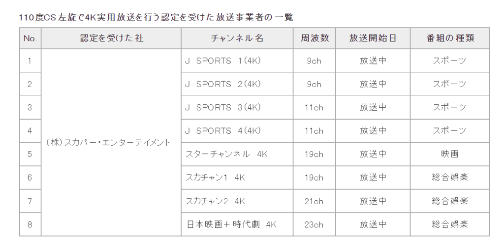 4k・8k衛星放送を見るのに必要な準備とは？