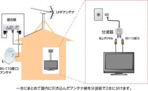 BSが映らないが地デジは映る！そんな時の原因と対処法 業者の選び方も紹介