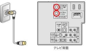 テレビが映らない！突然見られなくなる原因や自分ですぐにできる対処法 