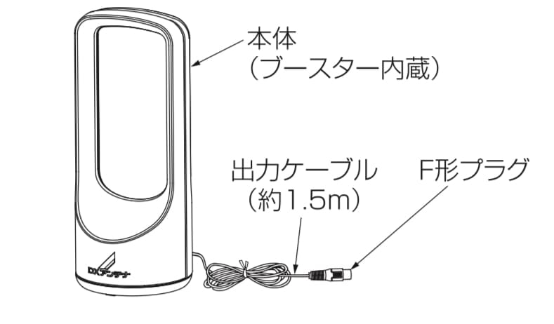 納得のいく室内アンテナを選ぶポイント