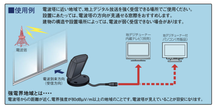 室内アンテナ購入前の注意点