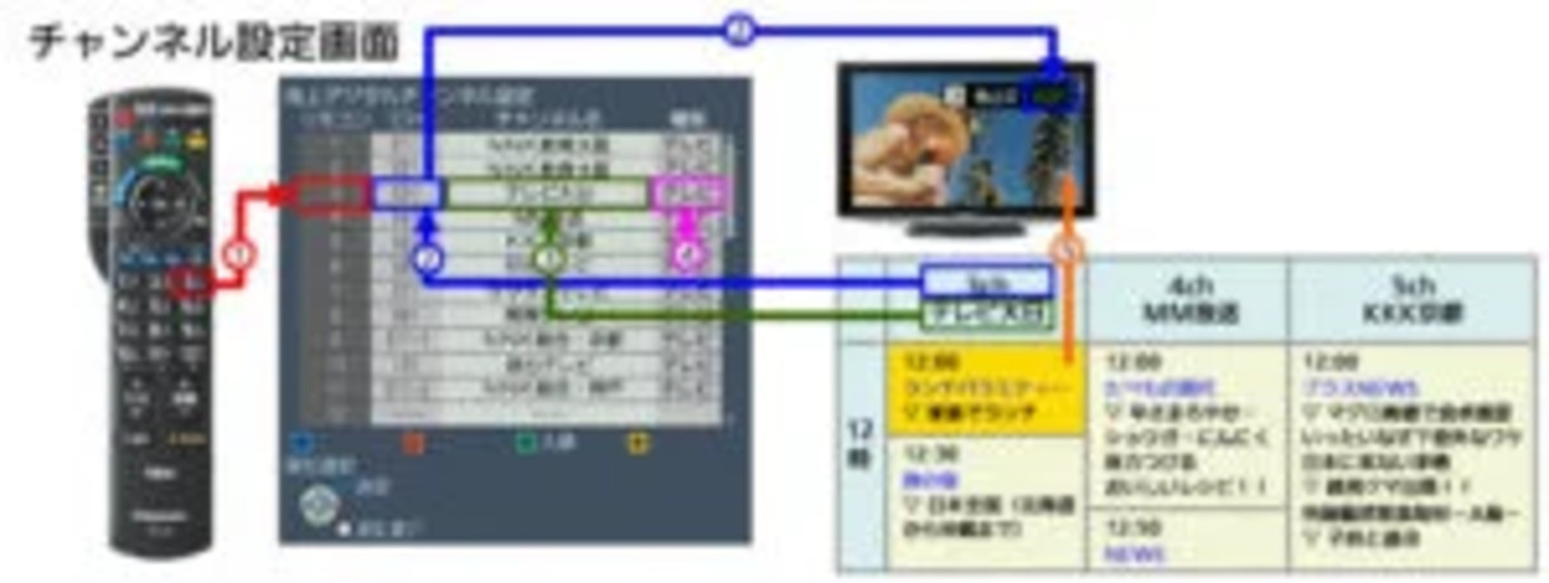 【対処法2】テレビ自体が映らない、画面が真っ暗な場合