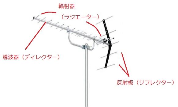 屋根裏にテレビアンテナ設置するメリット・条件・事例・費用を紹介