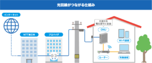 スターリンクアンテナについて