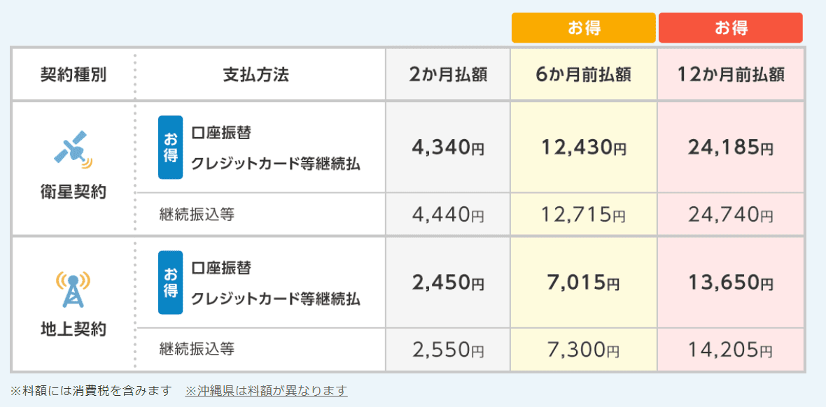 「NHKが映らないテレビ」なら受信料の支払いは不要