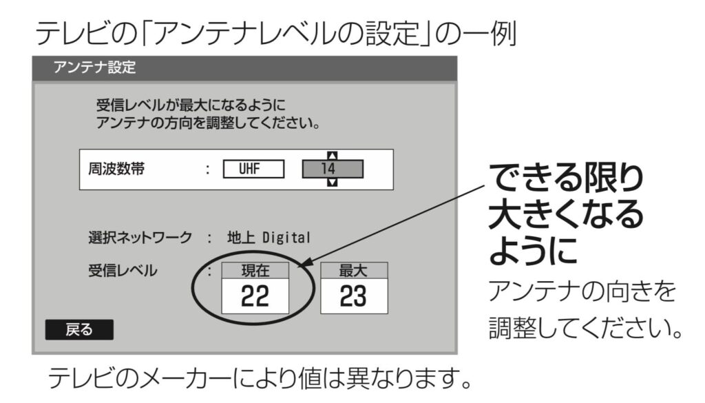 東京MXが映らない時の対処法3選