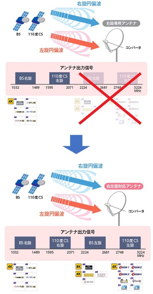 地上デジタル放送アンテナ取替え.建替え&BS4K8K工事?
