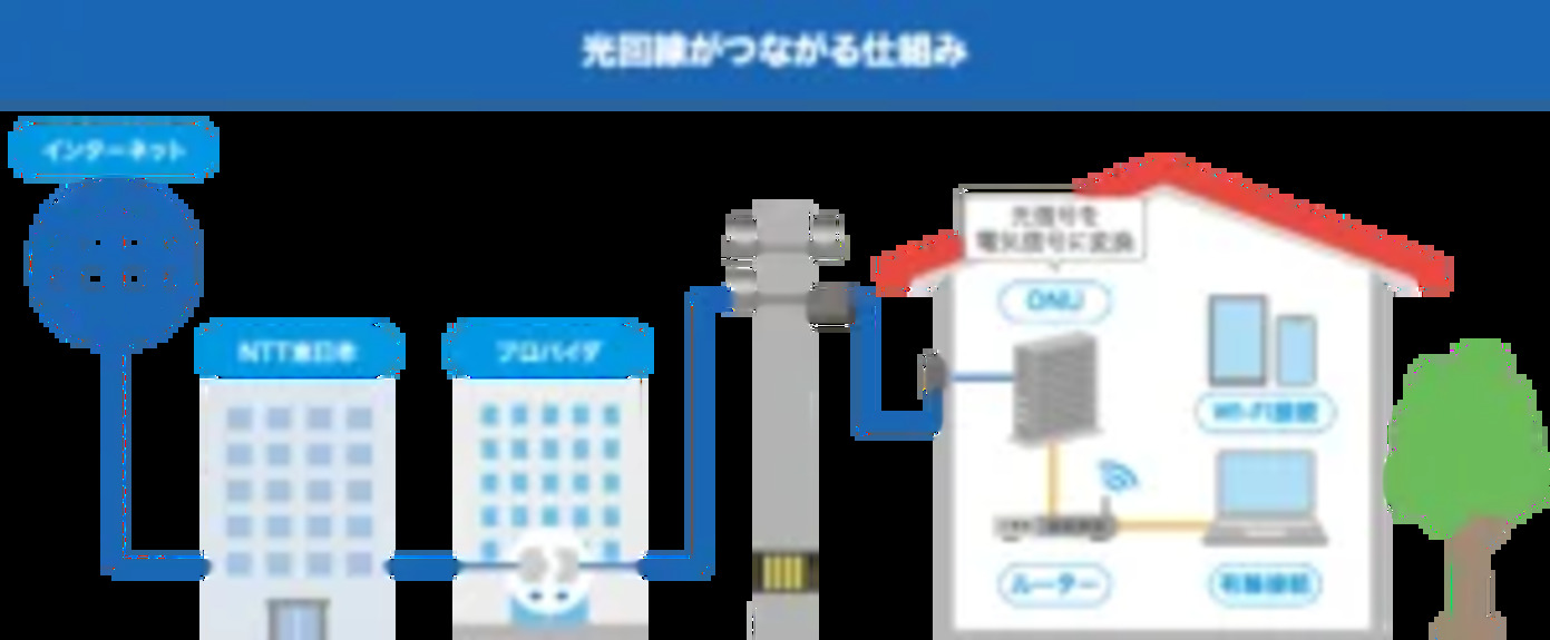 光回線おすすめ一覧