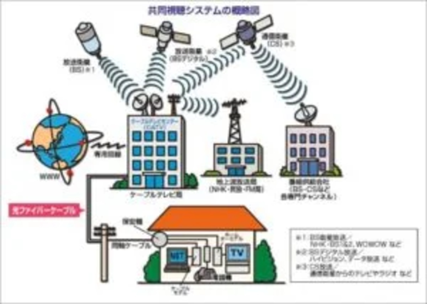 ケーブルテレビ会社おすすめ一覧