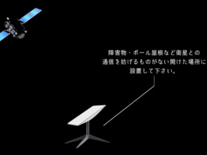 特別価格❗️テスラ社衛星Wi-Fiスターリンク 大人しく