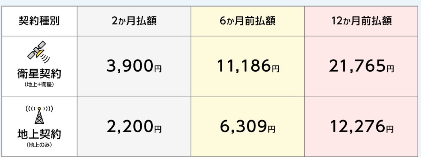 NHK料金も実は違う？！テレビを安く見るなら