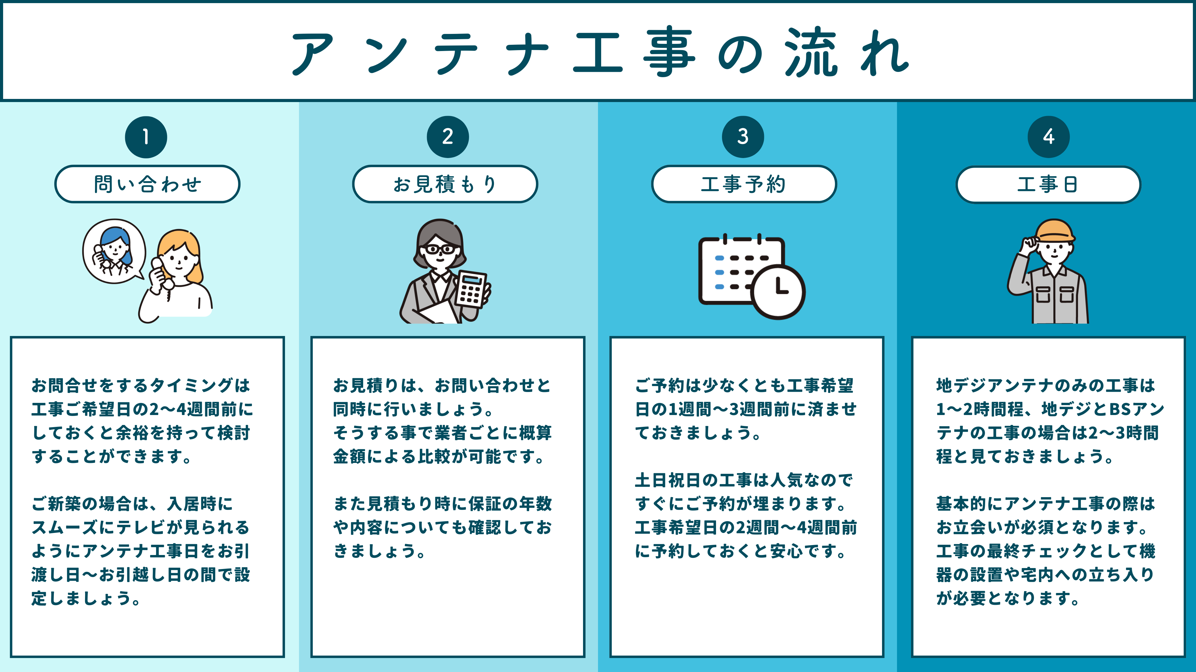 地デジアンテナ工事の流れと所要時間は？