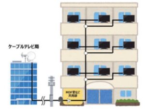 各部屋までの電波の経路