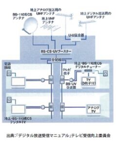 各部屋までの電波の経路