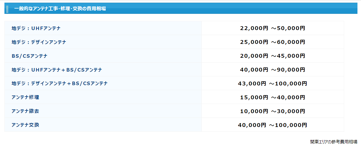 ユニコーンアンテナの設置相場
