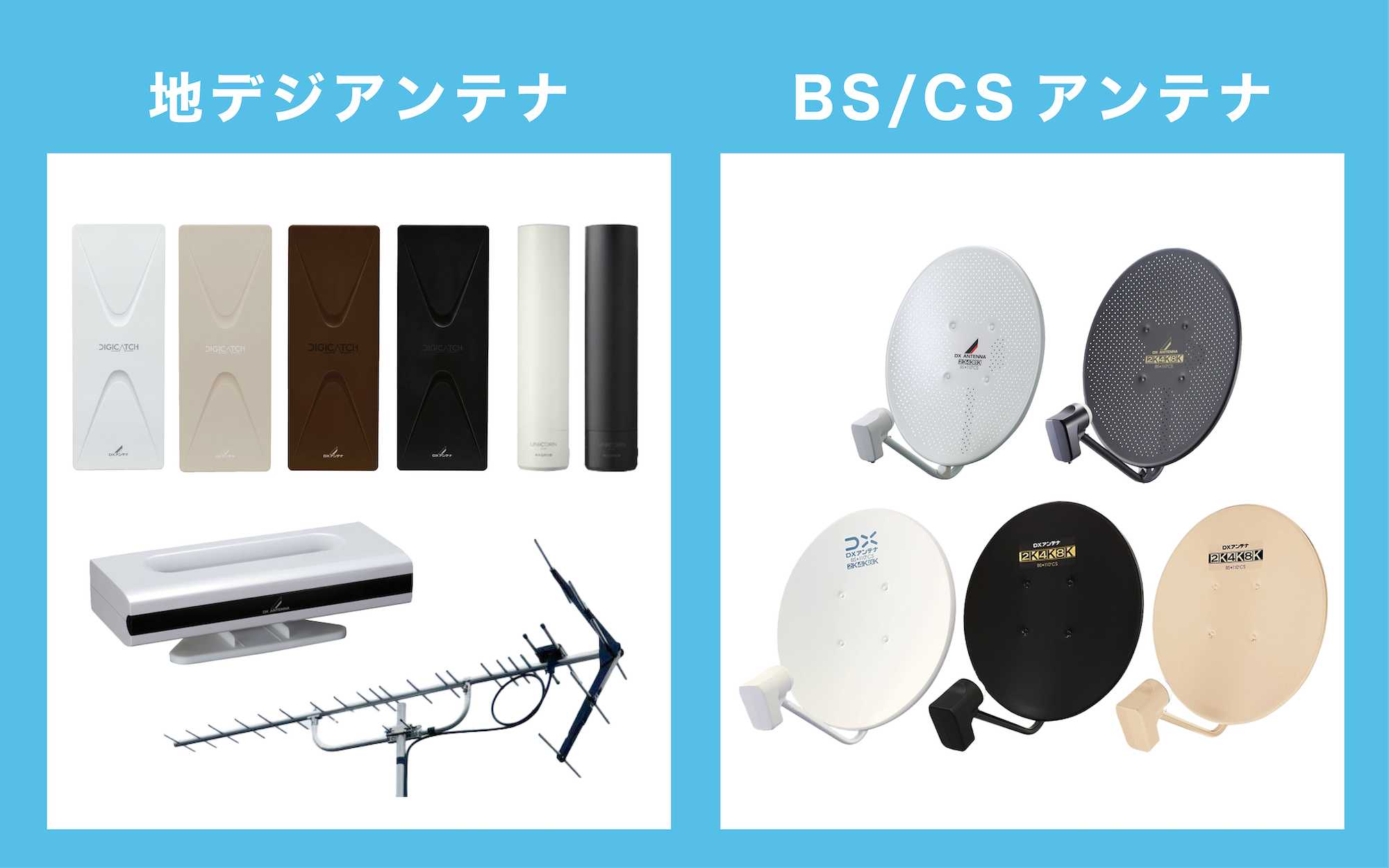 テレビアンテナの2つの種類