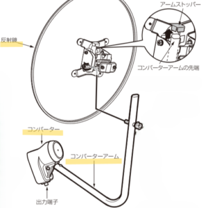 BSアンテナのメッシュタイプって？