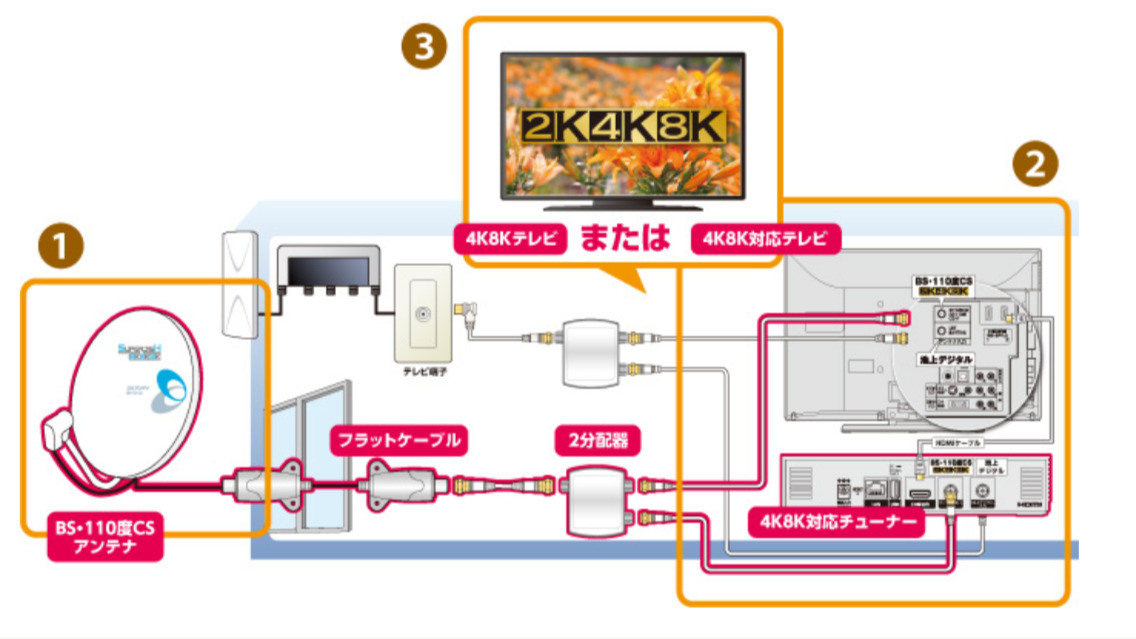 BS/CSアンテナを自分で設置する際のメリット・デメリット