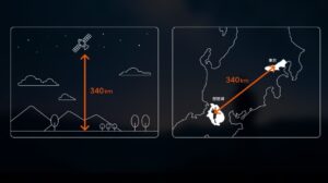 スタートリンクダイレクトとは？