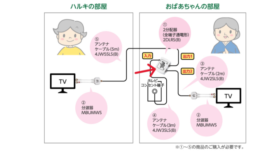分配器の役割ってなに?